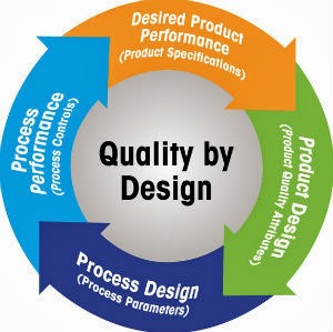 New Webinar Explains Relevance of Weighing Processes in Quality by Design Concepts