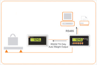 Rinstrum has launched the R325 Luggage Weighing Indicator