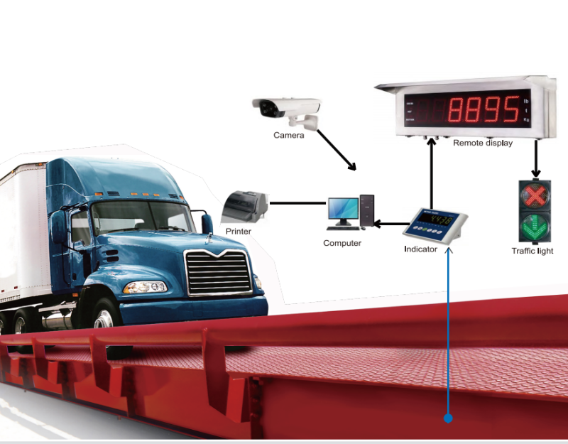 General Measure Robust Remote Displays for Reliability and Functionality