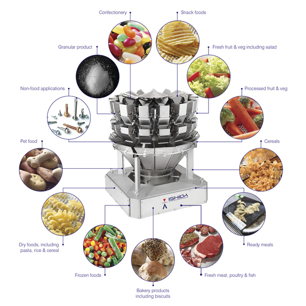 Weighers offer high performance cost-effective solutions for different products