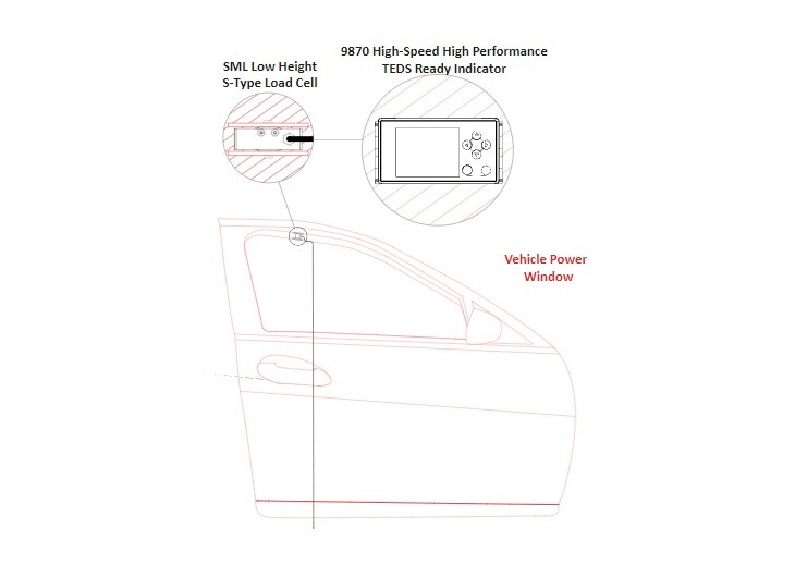 Interface Case Study: Automotive Window Pinch Force Testing