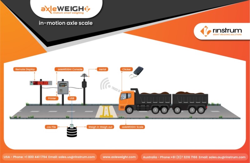 Article by Rinstrum Pty Ltd: axleWEIGHr – In Motion Axle Scale