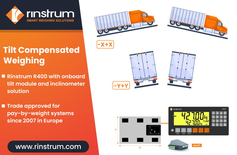 Trade Approved Rinstrum Onboard Tilt Compensated Weighing in Europe
