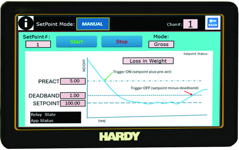 Hardy Launches HI6850-SPWC: A Next-Generation Setpoint Weight Controller for Precision Industrial Weighing